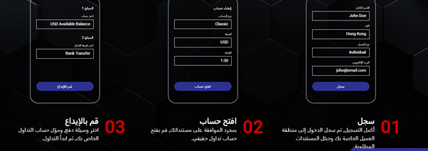 تقييم tickmill