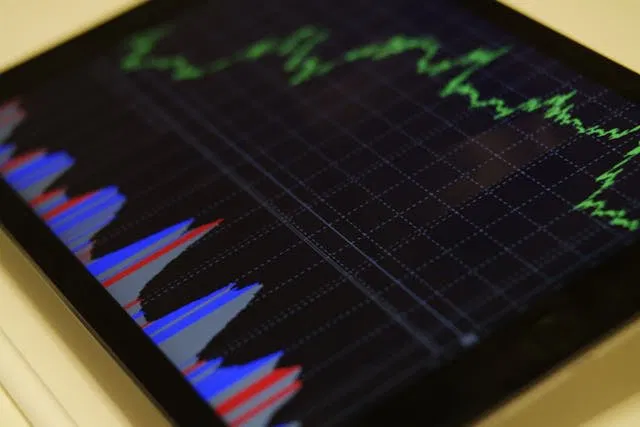 السحب الأقصى Drawdown