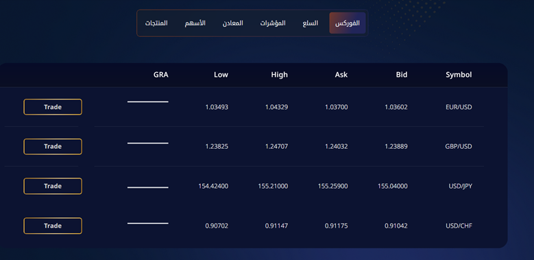 نور كابيتال Noor Capital