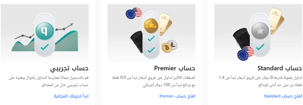 شركة إيكويتي Equiti