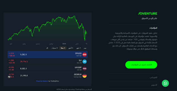 تقييم شامل لشركة ADSS