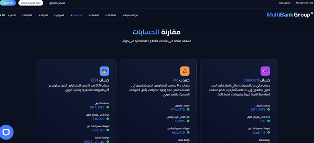 تقييم شركة Multibank